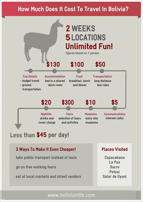 how much does it cost to travel in bolivia infographic